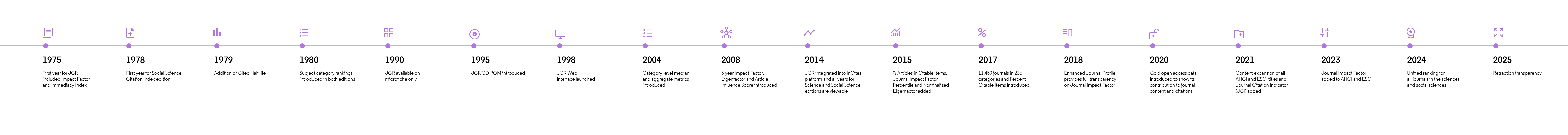 Journal Citation Reports has been around for nearly half a century